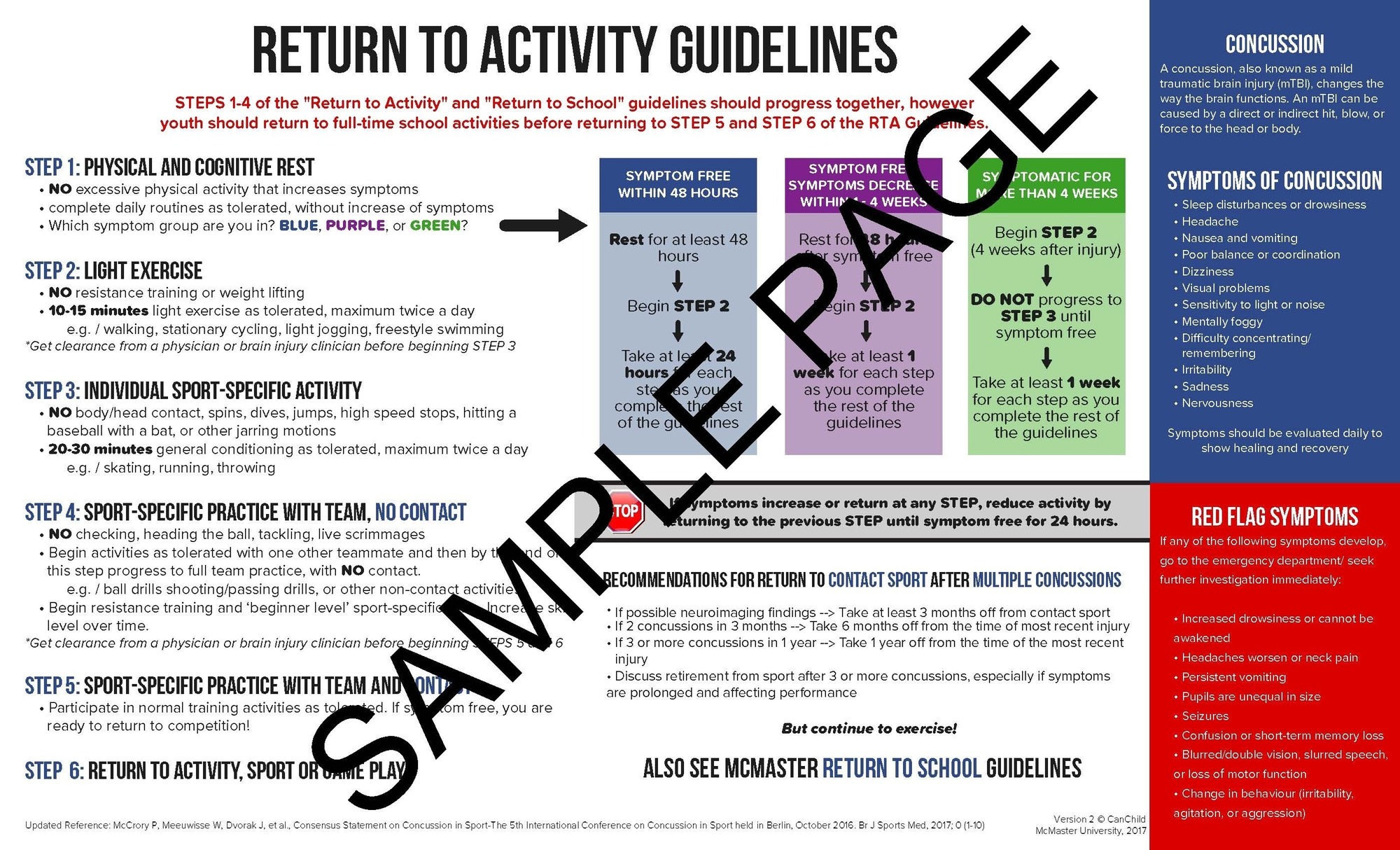 Return to activity guidelines for children and youth version 2 sample page